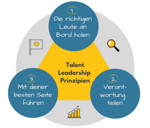 Die drei Talent Leadership Prinnzipien