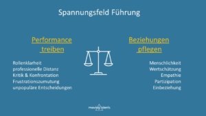 Spannungsfeld-Fuehrung-im fuehrungskraefte-coaching