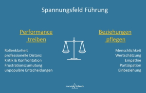 Spannungsfeld-Fuehrung im Fuehrungskraefte Coaching
